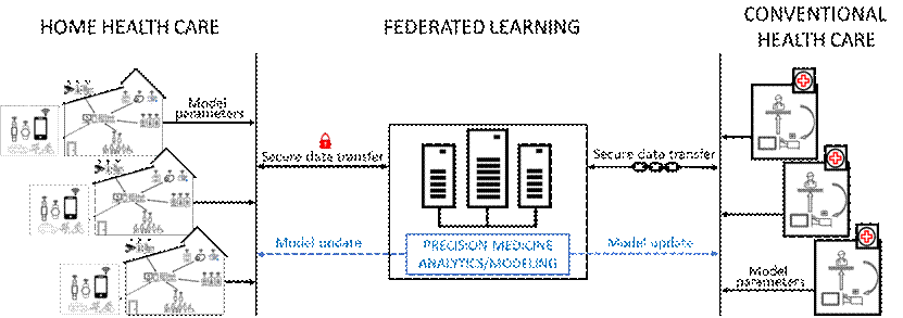 DiagramDescription automatically generated